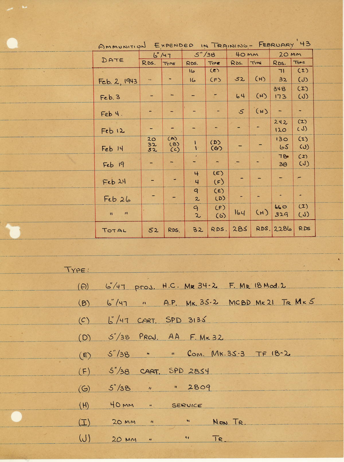 page from war diary